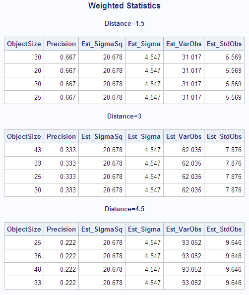 An output that shows the first part of weighted variance and weighted standard deviation for each observation.