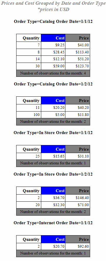 Prices and Cost Grouped by Date and Order Type
