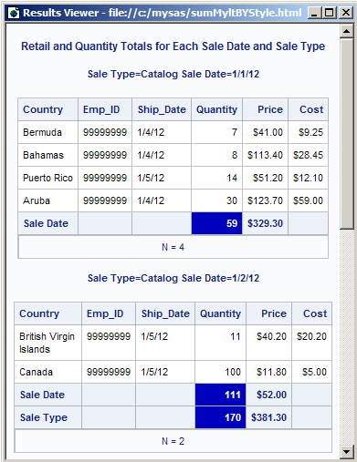 Summing Numeric Variables with Multiple BY Variables: Catalog Sales: HTML Output Using Style