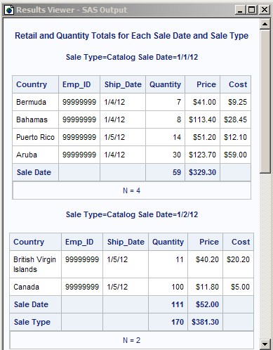 Summing Numeric Variables with Multiple BY Variables: In Store Sales: Default HTML Output