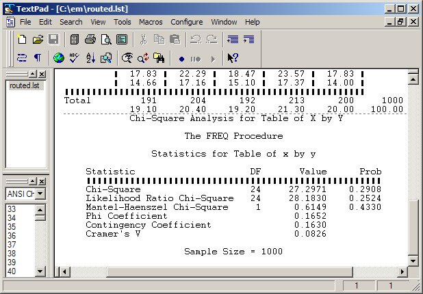 PROC FREQ Output Routed to the External File Referenced as ROUTED-Screen 3