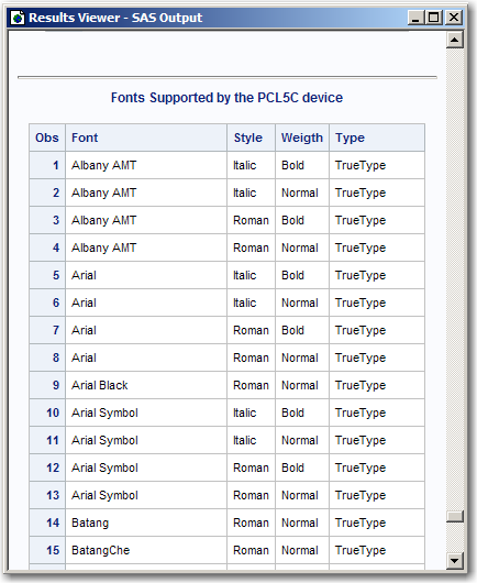 A Partial View of the Fonts Supported by the PCL5c Device