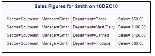 Sales Figures for Smith