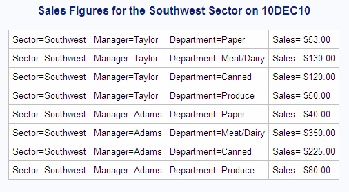 Sales Figures for the Southwest Sector