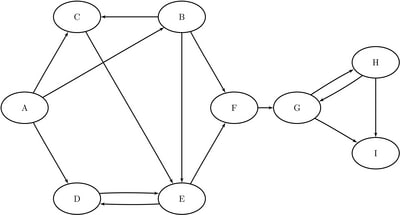 Simple Directed Graph
