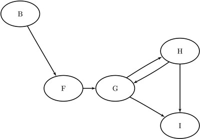 Induced Subgraph for N1 = {B,F,G,H,I