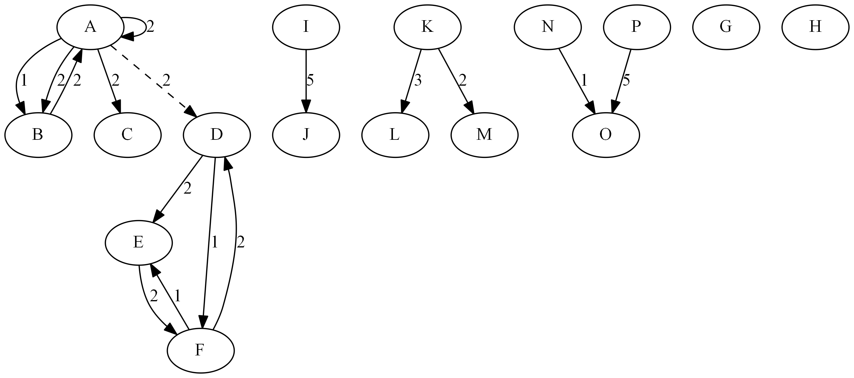 Induced Subgraphs of