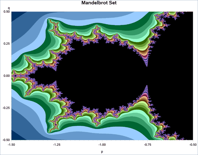 Computed Mandelbrot Set