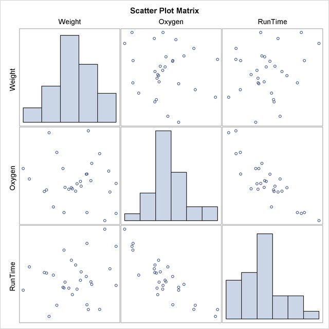 Symmetric Scatter Plot Matrix
