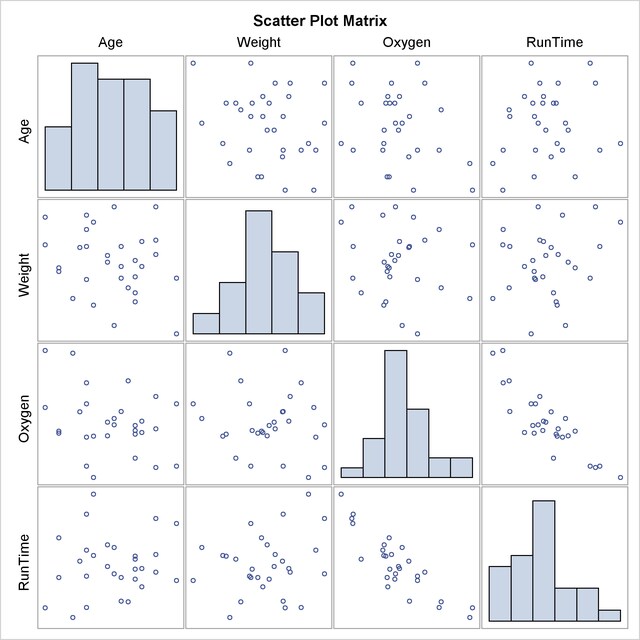 Symmetric Matrix Plot