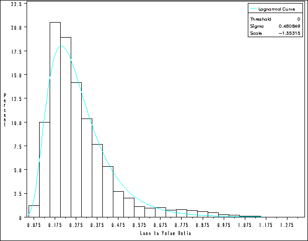 Traditional Graph with NOGSTYLE