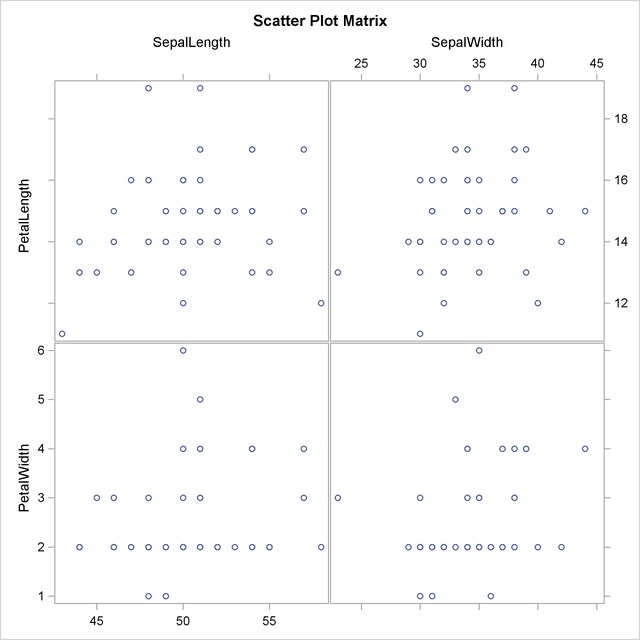 Rectangular Matrix Plot