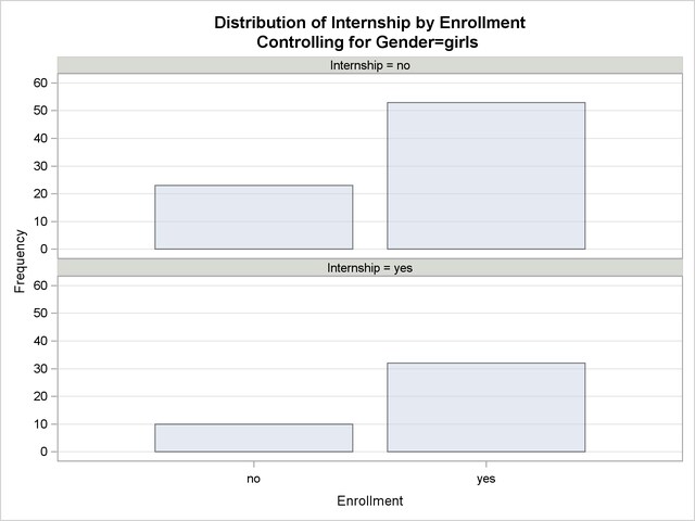 Frequency Plot for Girls