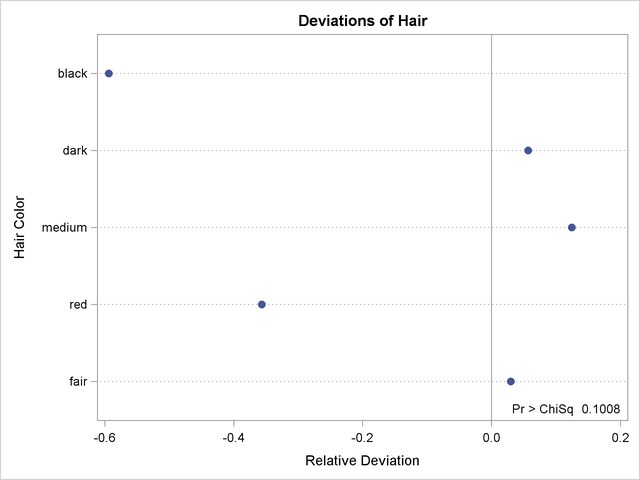 Deviation Plot for Region 1