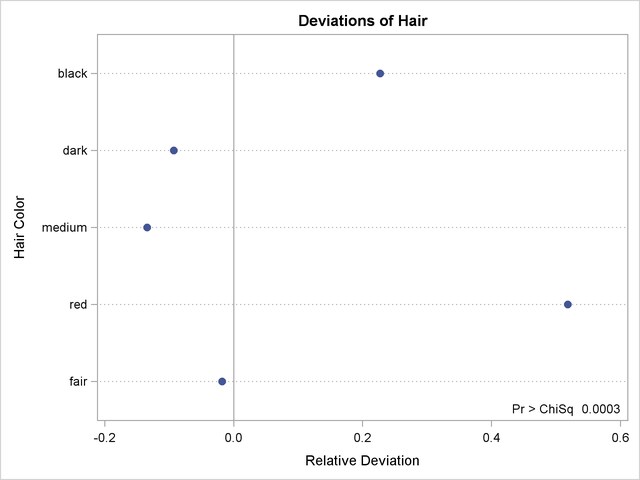 Deviation Plot for Region 2