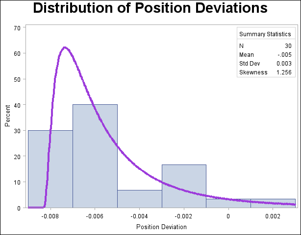 Normal Probability Plot Created with Graphics Device