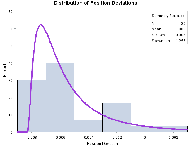 Normal Probability Plot Created with Graphics Device