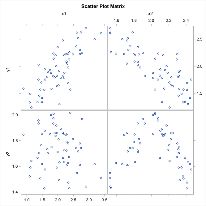 sample correlation between two variables