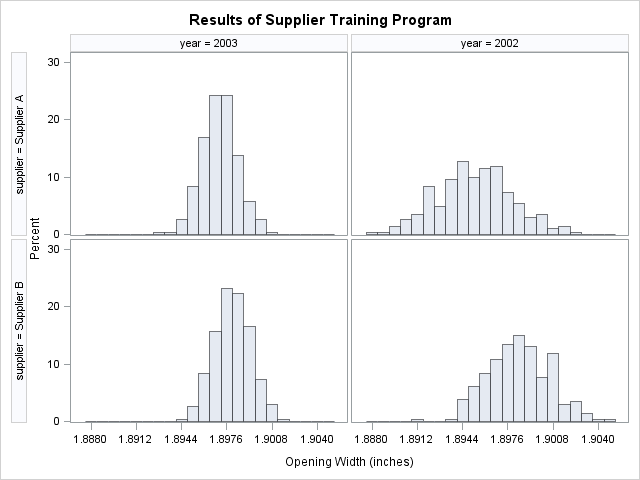 Two-Way Comparative Histogram