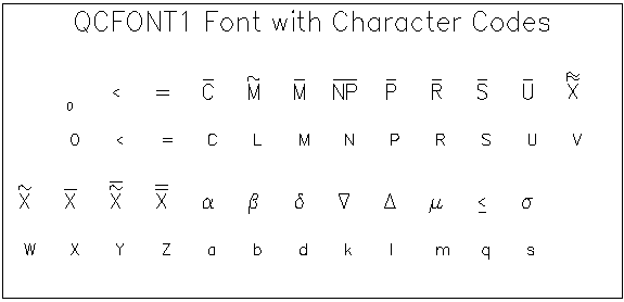  QCFONT1 and SIMPLEX Fonts 