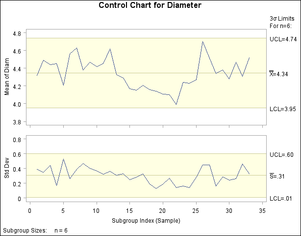 Control Charts with Default Labels