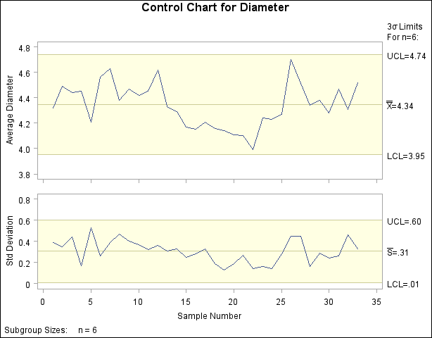 Control Charts with Axis Labels Specified
