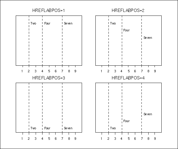 Positions for Reference Line Labels