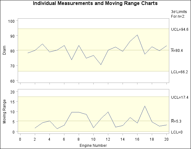 Charts Produced from Summary Data Set Jetinfo