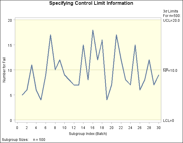 Control Limit Information Read from Climits1