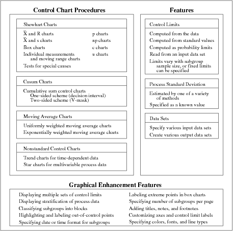 Overview of Control Chart Analysis Procedures