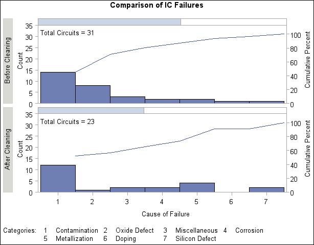 Before-and-After Analysis Using Comparative Pareto Chart