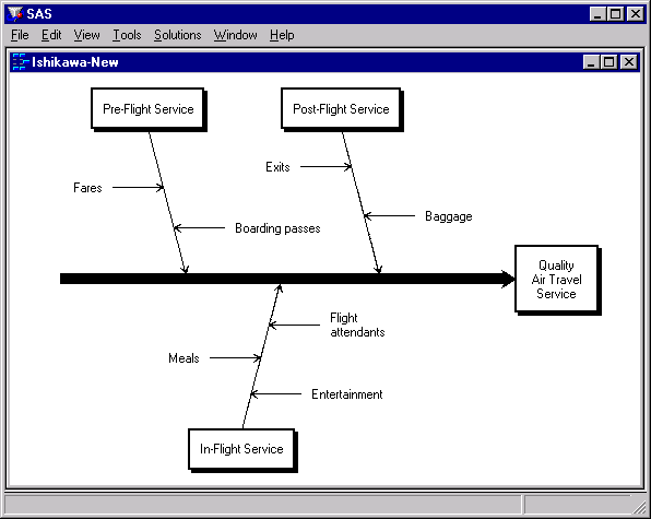 ishikawa examples diagrams