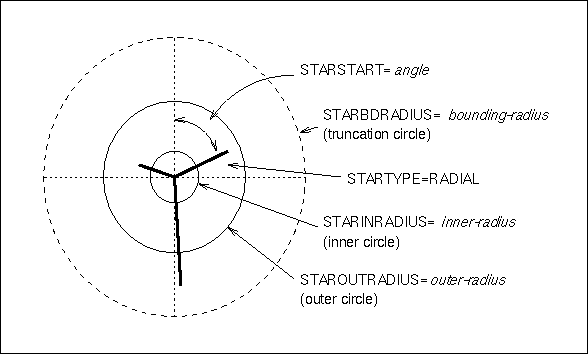 Illustration of Star Options