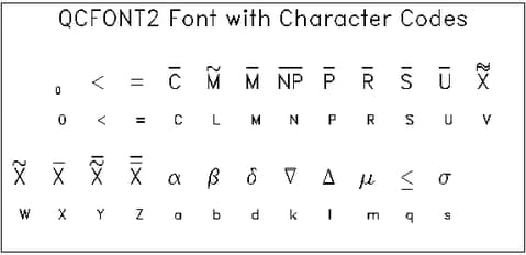  QCFONT2 and DUPLEX Fonts 