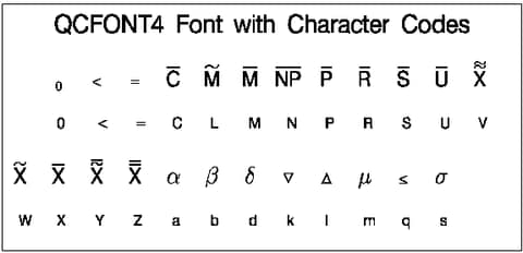  QCFONT4 and SWISS Fonts 