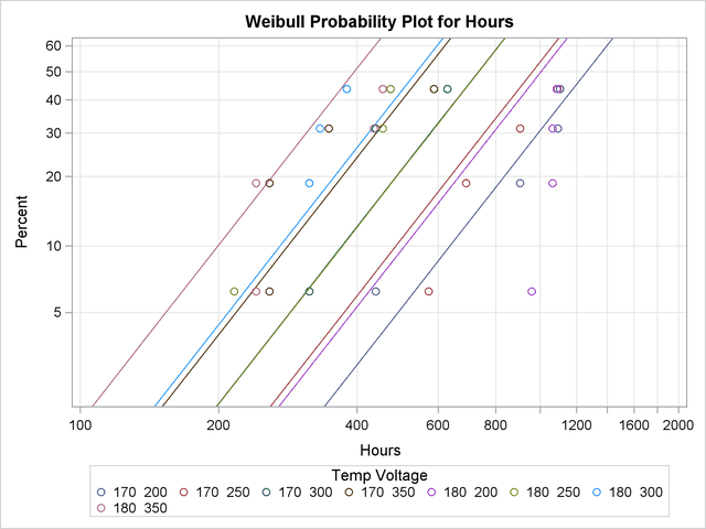 Probability Plot for Glass Capacitor Regression Model