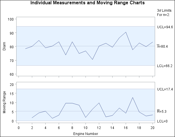 Charts Produced from Summary Data Set Jetinfo