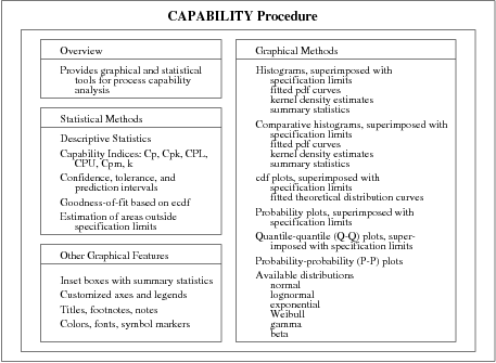Overview of Process Capability Analysis Procedure