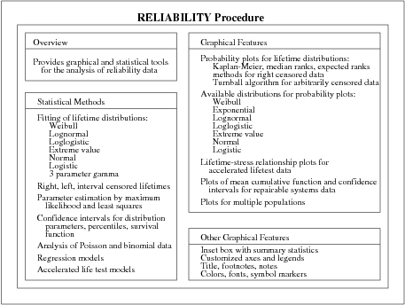 Overview of Reliability Analysis Procedure