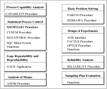 Components of SAS/QC Software