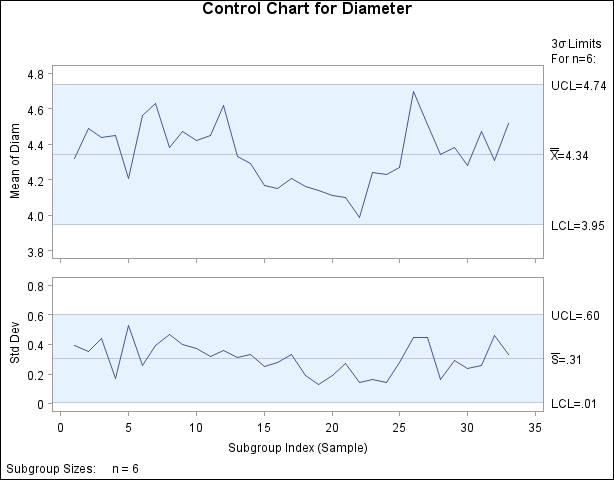 Control Charts with Default Labels