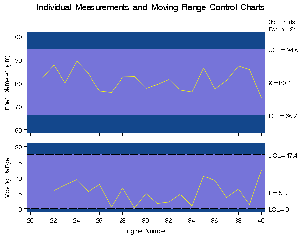 Charts for Second Set of Engine Noise Levels (Traditional Graphics with NOGSTYLE