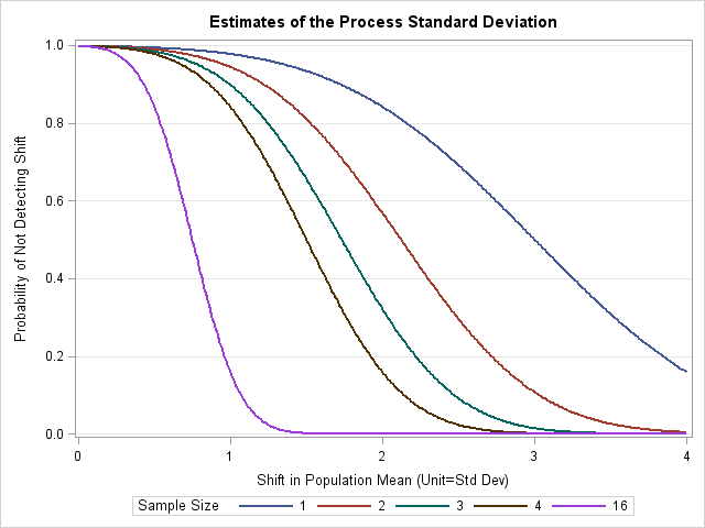 OC Curves for Different Subgroup Sample Sizes