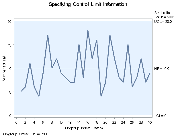 Control Limit Information Read from Climits1