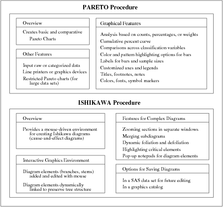 Overview of Quality Problem-Solving Procedures
