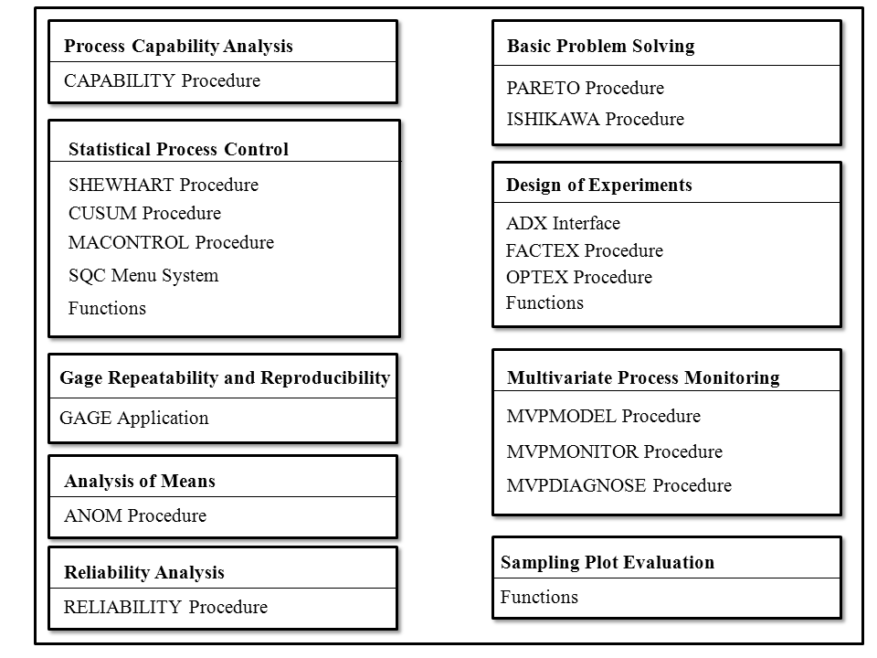 Components of SAS/QC Software