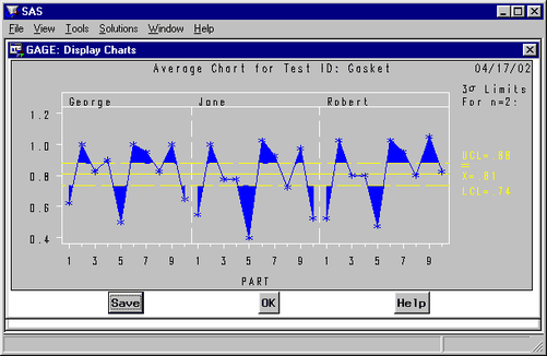  Average Chart for Gage Study Gasket 