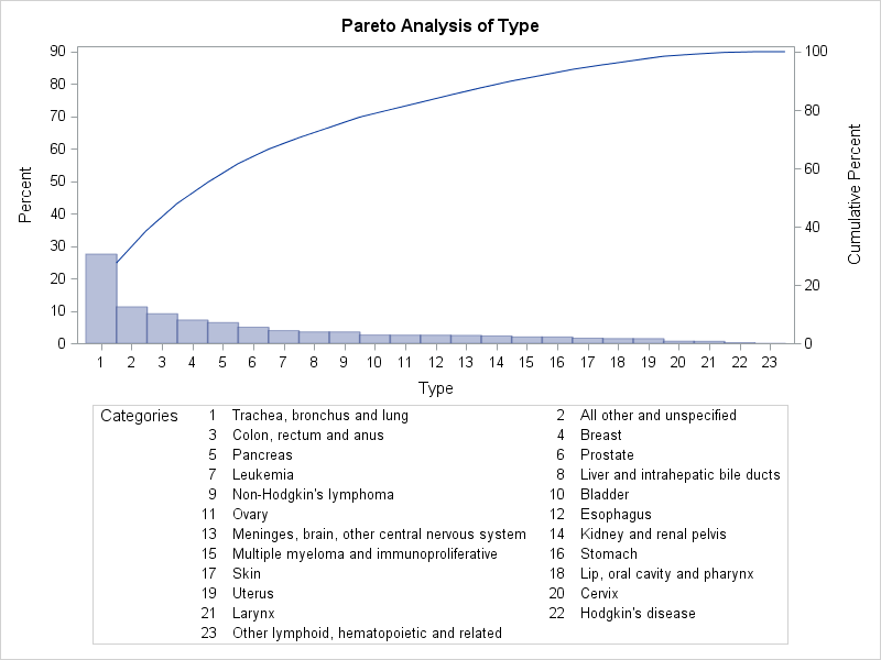 Cancer Deaths Pareto Chart with Increased Width