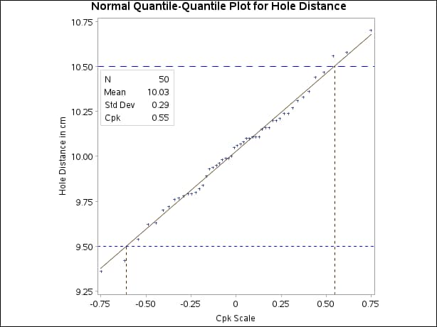 Normal Q-Q Plot With Cpk Scaling