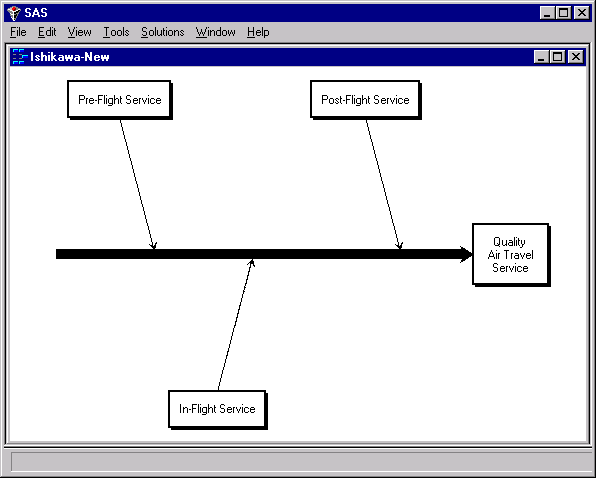 A Completed Master Diagram
